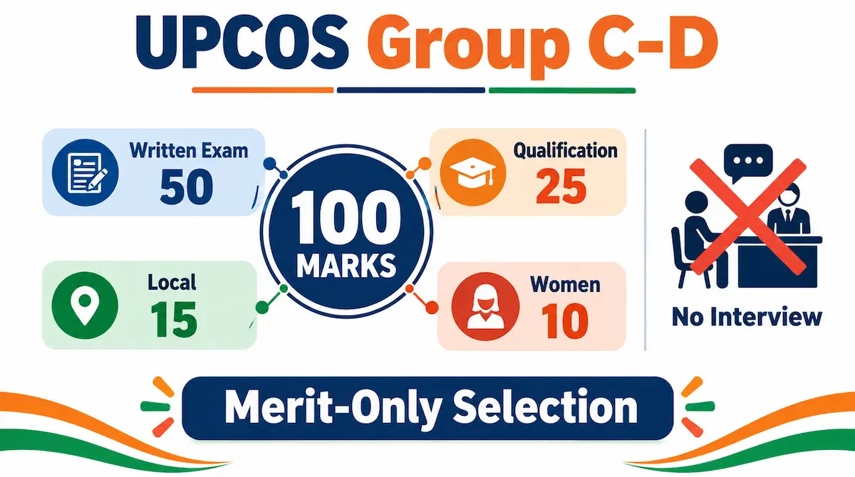 UPCOS Group C-D No Interview, Merit-Only Rules
